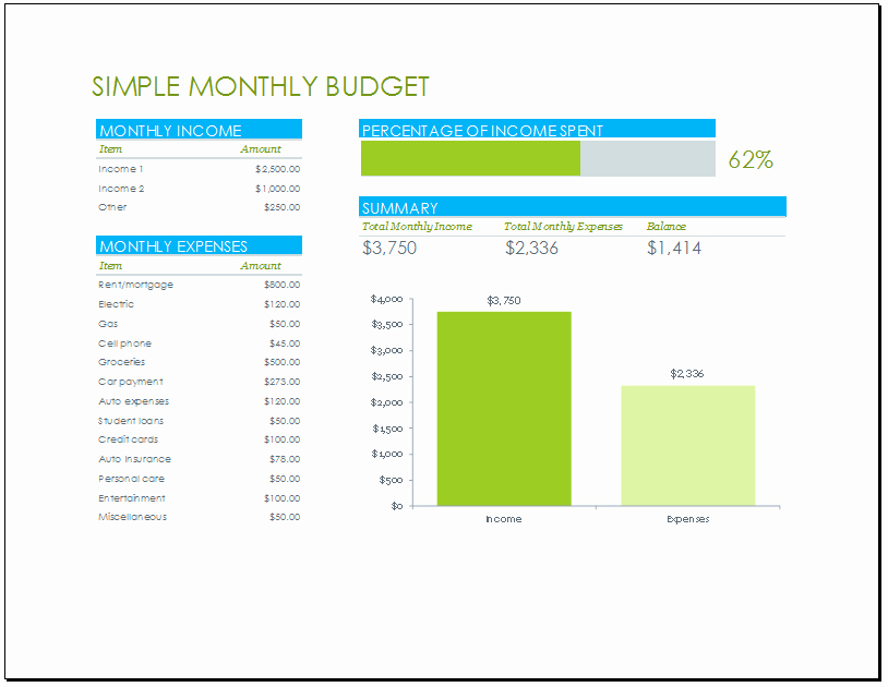 Template for Monthly Budget Fresh Monthly Bud Template with Percentage