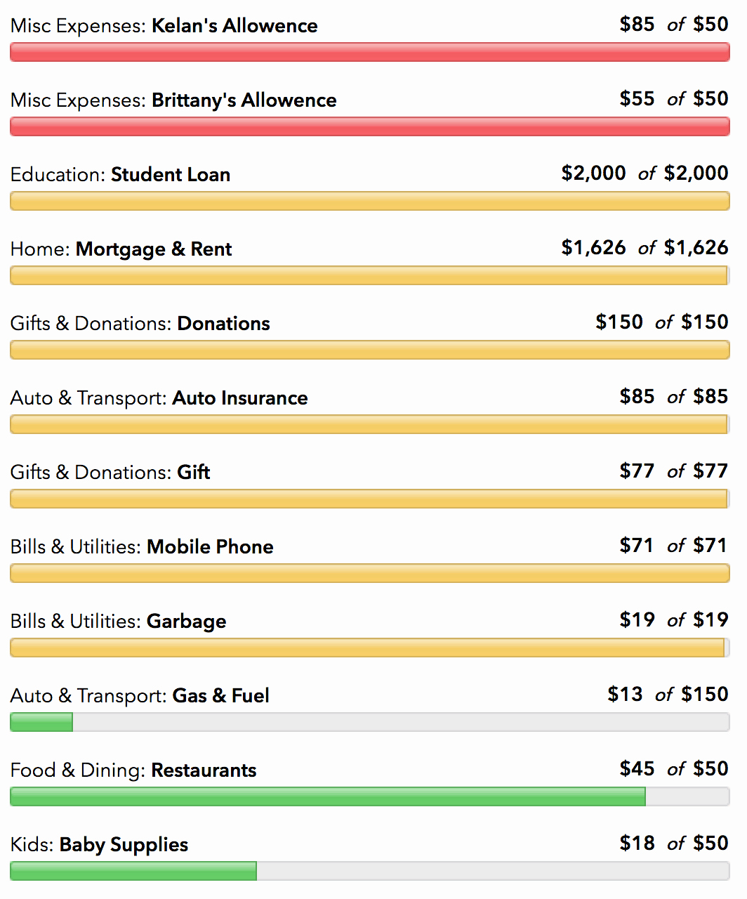 Template for Monthly Budget Inspirational 10 Bud Templates that Will Make You Stop Stressing