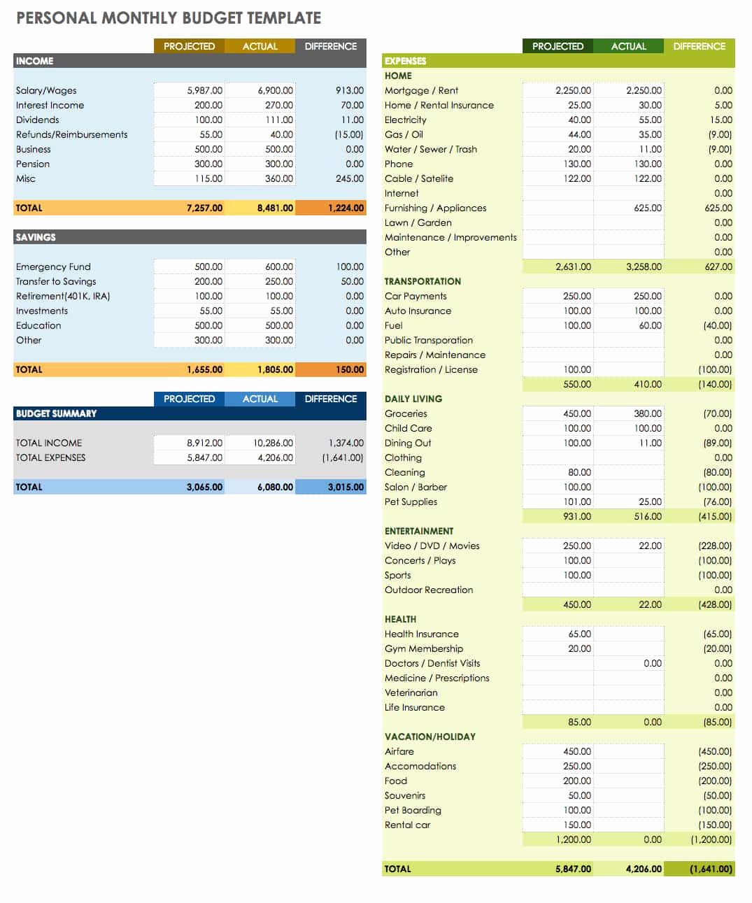 Template for Monthly Budget Inspirational Free Google Docs Bud Templates