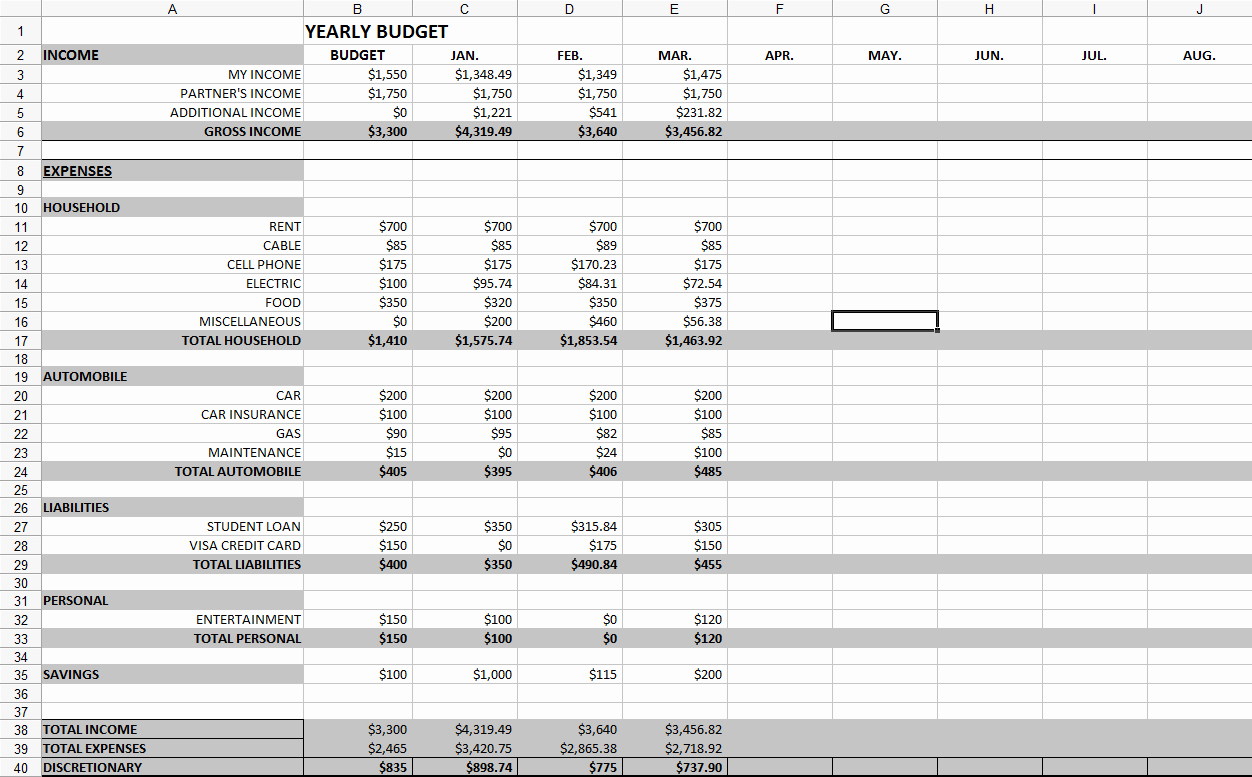 Template for Monthly Budget Lovely Monthly Bud