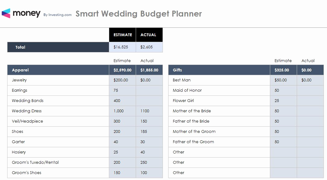 Wedding Budget Spreadsheet Template Awesome Wedding Bud Template Free Excel Spreadsheet