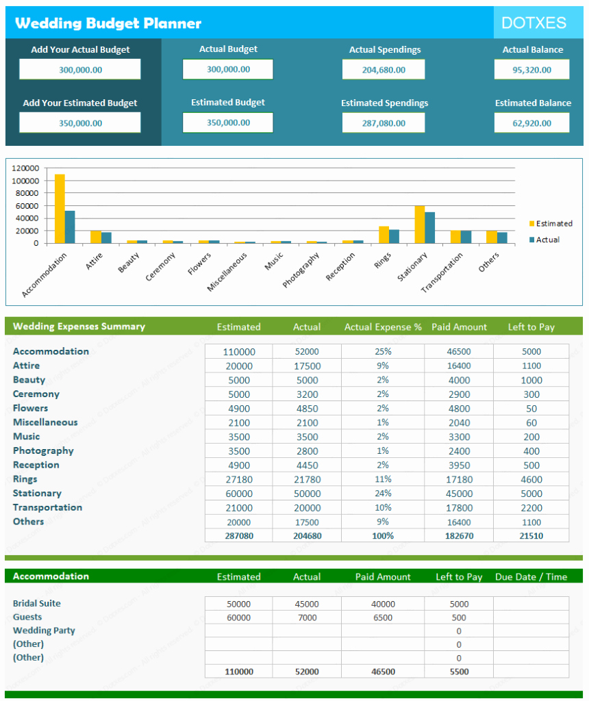 Wedding Budget Spreadsheet Template Fresh Wedding Bud Calculator and Estimator – Spreadsheet