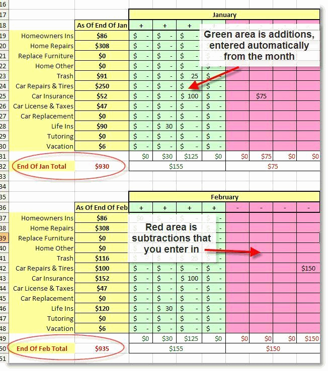 Zero Based Budget Template Awesome Zero Based Monthly Bud Excel Spreadsheet Faq