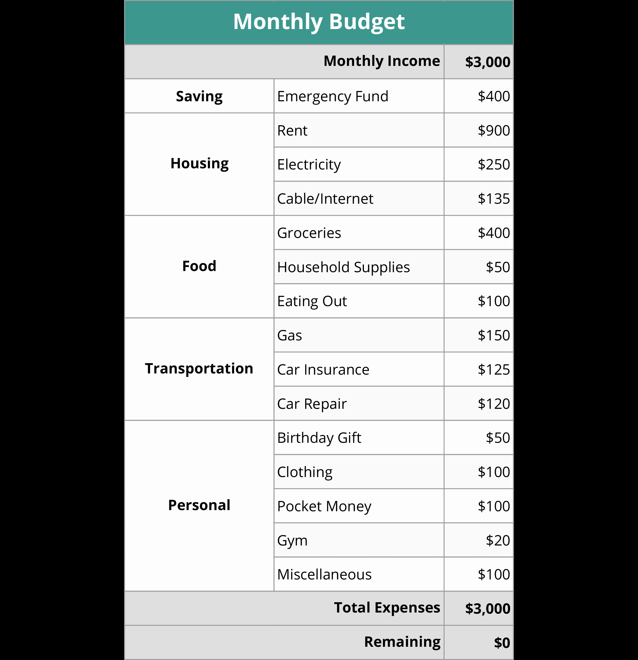 Zero Based Budget Template Elegant Zero Based Bud Ing Template Laobing Kaisuo