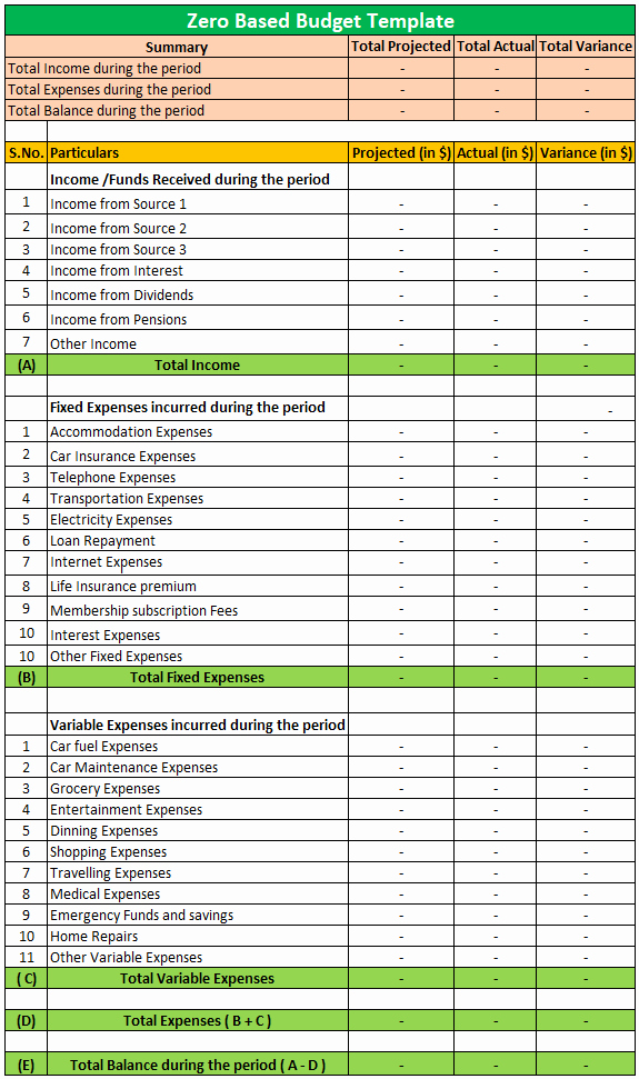 Zero Based Budget Template Elegant Zero Based Bud Template