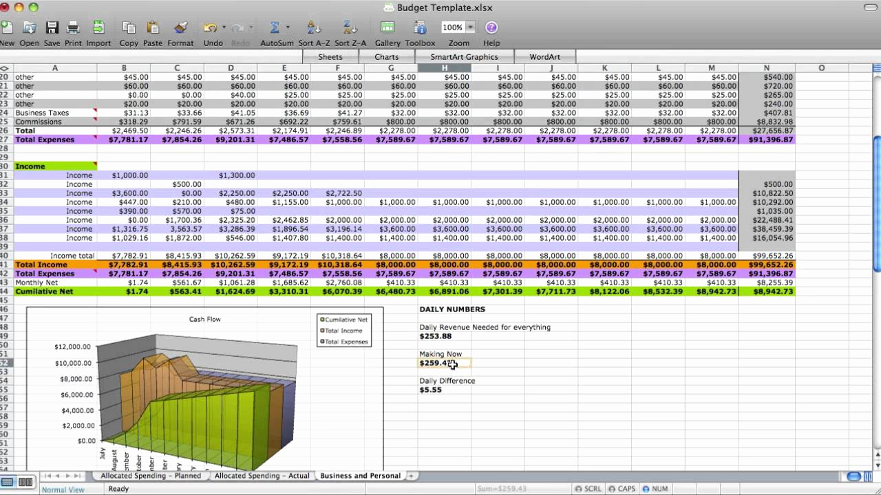 Zero Based Budget Template Fresh Zero Based Bud Spreadsheet with Business Bud