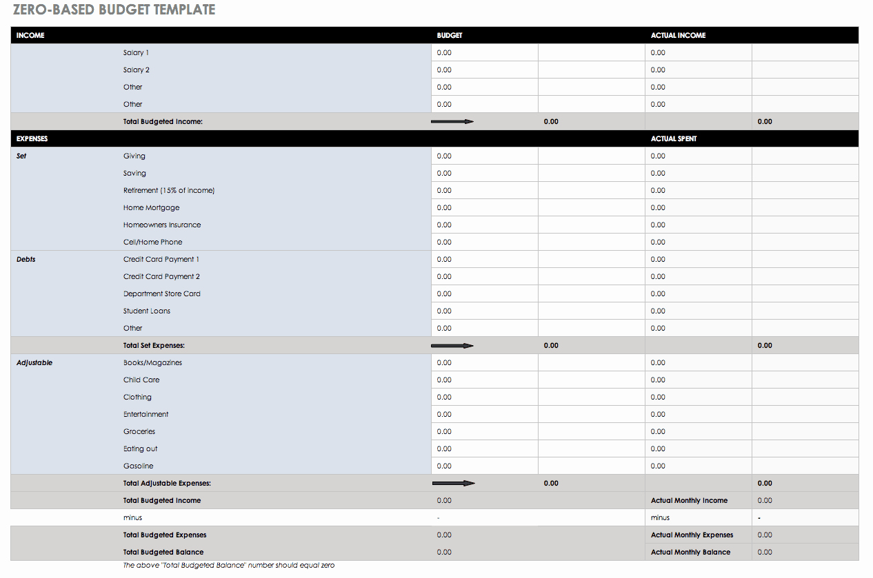 Zero Based Budget Template Inspirational Free Bud Templates In Excel