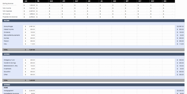 Zero Based Budget Template Luxury Zero Based Bud Spreadsheet 2 Spreadsheet Downloa Zero