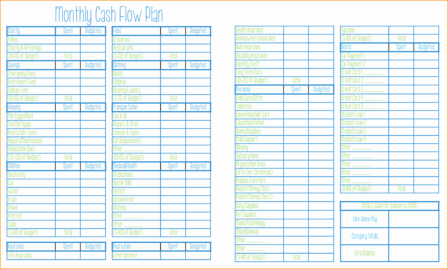 Zero Based Budget Template New Dave Ramsey Bud Spreadsheet Template Google Spreadshee