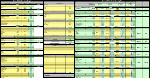 Zero Based Budgeting Template Beautiful Free Excel Bud Template Collection for Business and