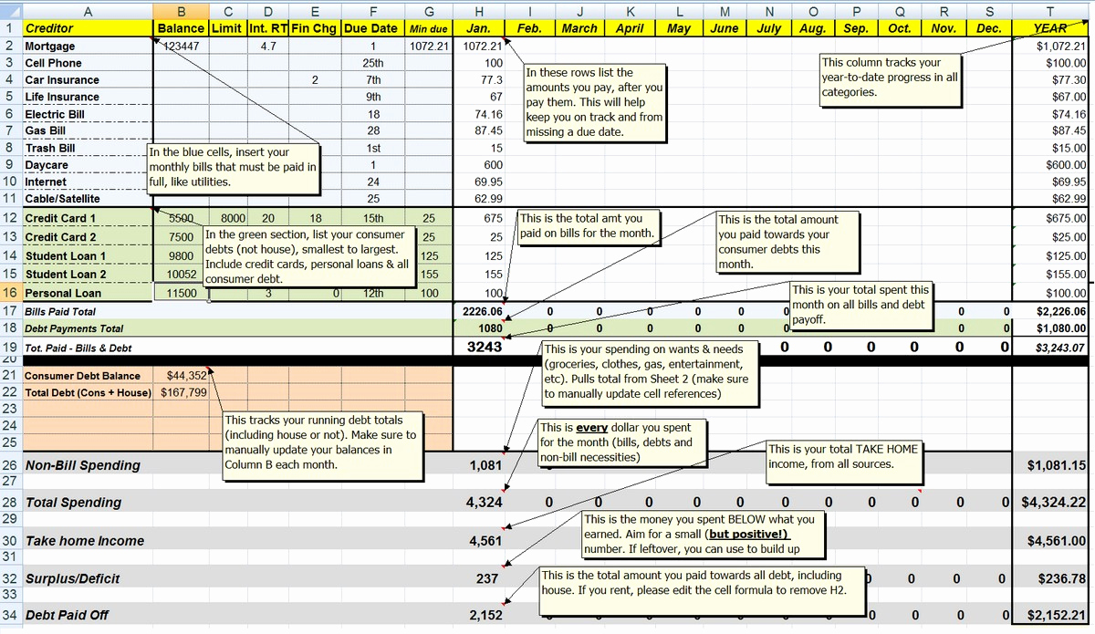 Zero Based Budgeting Template Best Of Zero Based Bud Spreadsheet Dave Ramsey