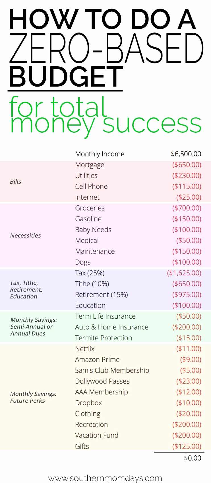 Zero Based Budgeting Template Inspirational How to Do A Zero Based Bud and why southern Momdays