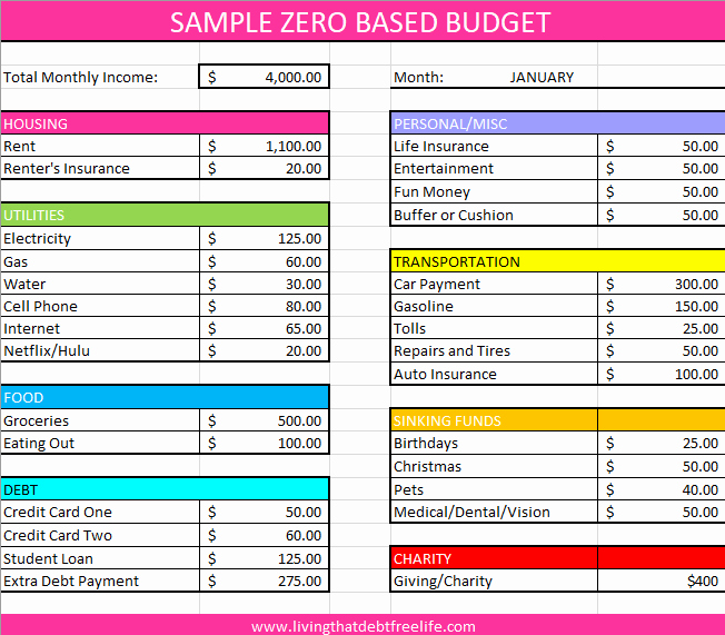 Zero Based Budgeting Template Lovely the Bud Ing Routine that Will Change Your Life — Living