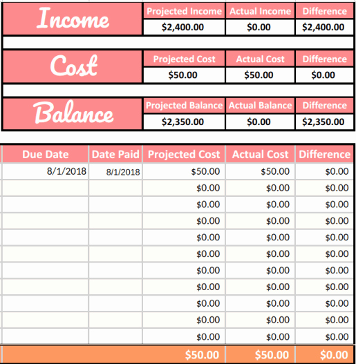 Zero Based Budgeting Template Unique Free Zero Based Bud Template – Ellie Mondelli