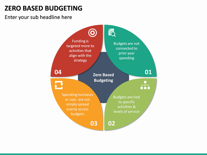 Zero Based Budgeting Template Unique Zero Based Bud Ing Powerpoint Template