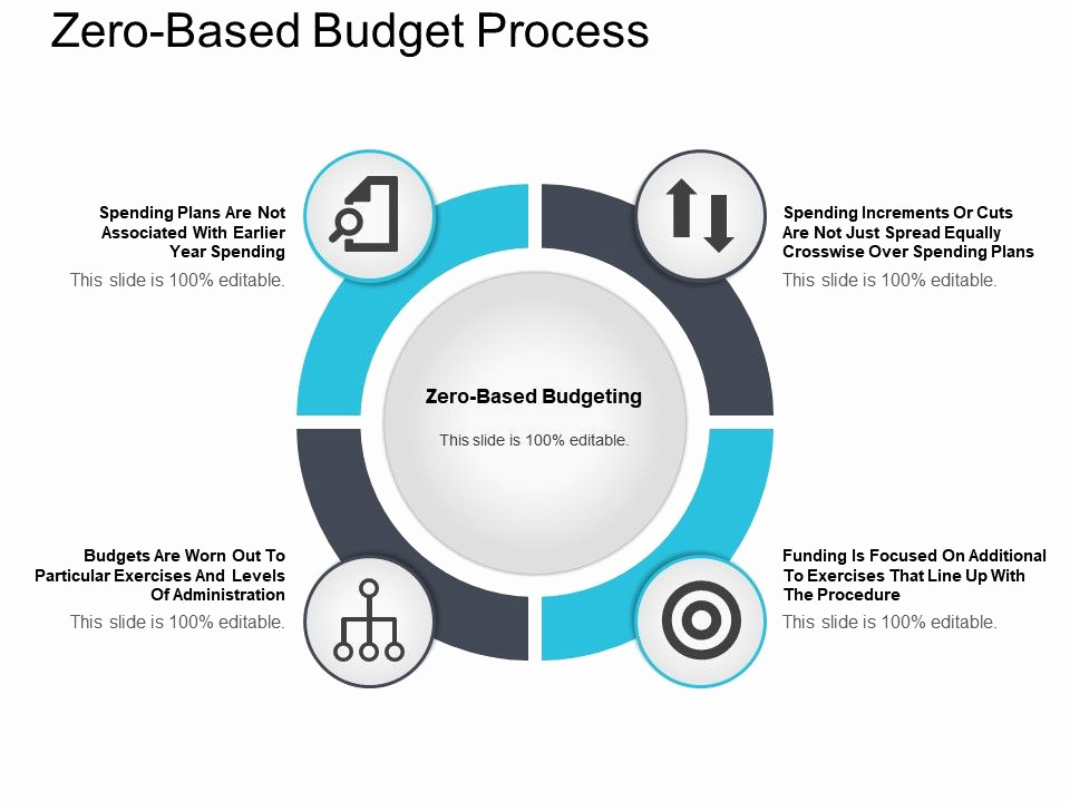 Zero Based Budgeting Template Unique Zero Based Bud Process Ppt Example File